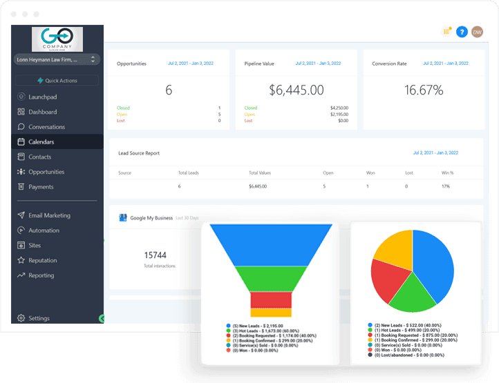 Dashboard Google and Facebook Analytics